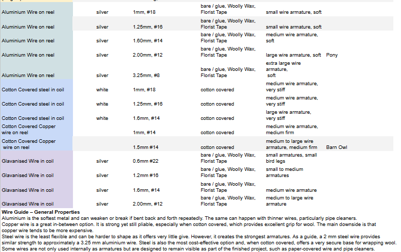 White Paper Covered Steel Wire Packs - Various Gauges #22, #26, #32 - Image 7